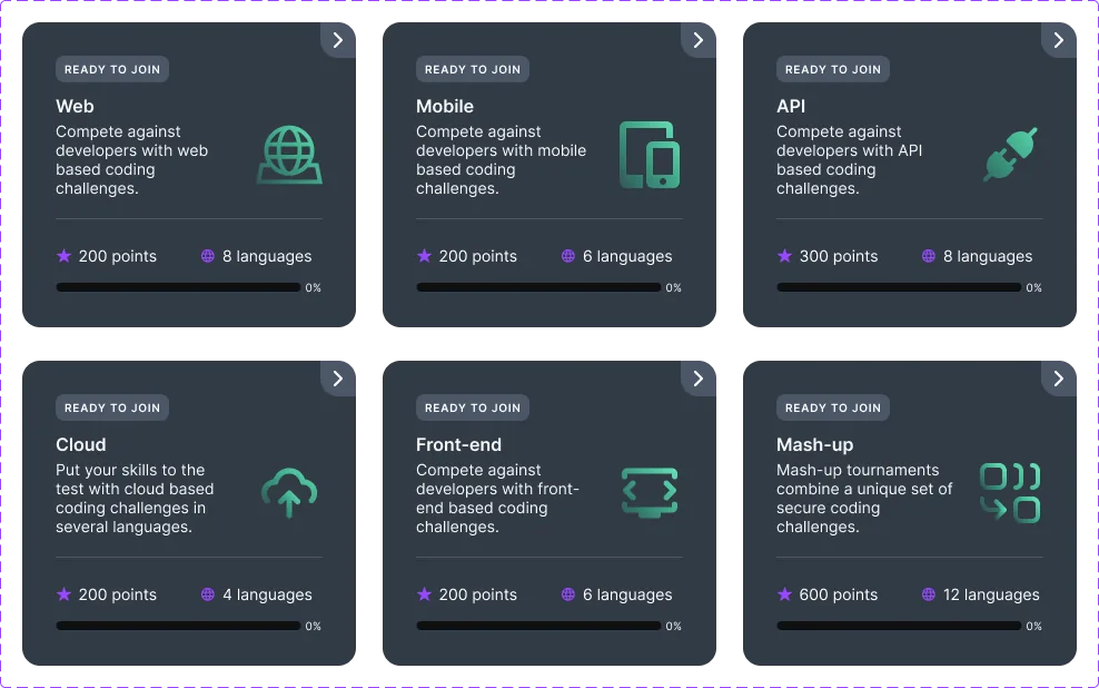 Tournament cards — state badge, points, language count, and a progress bar on every card.